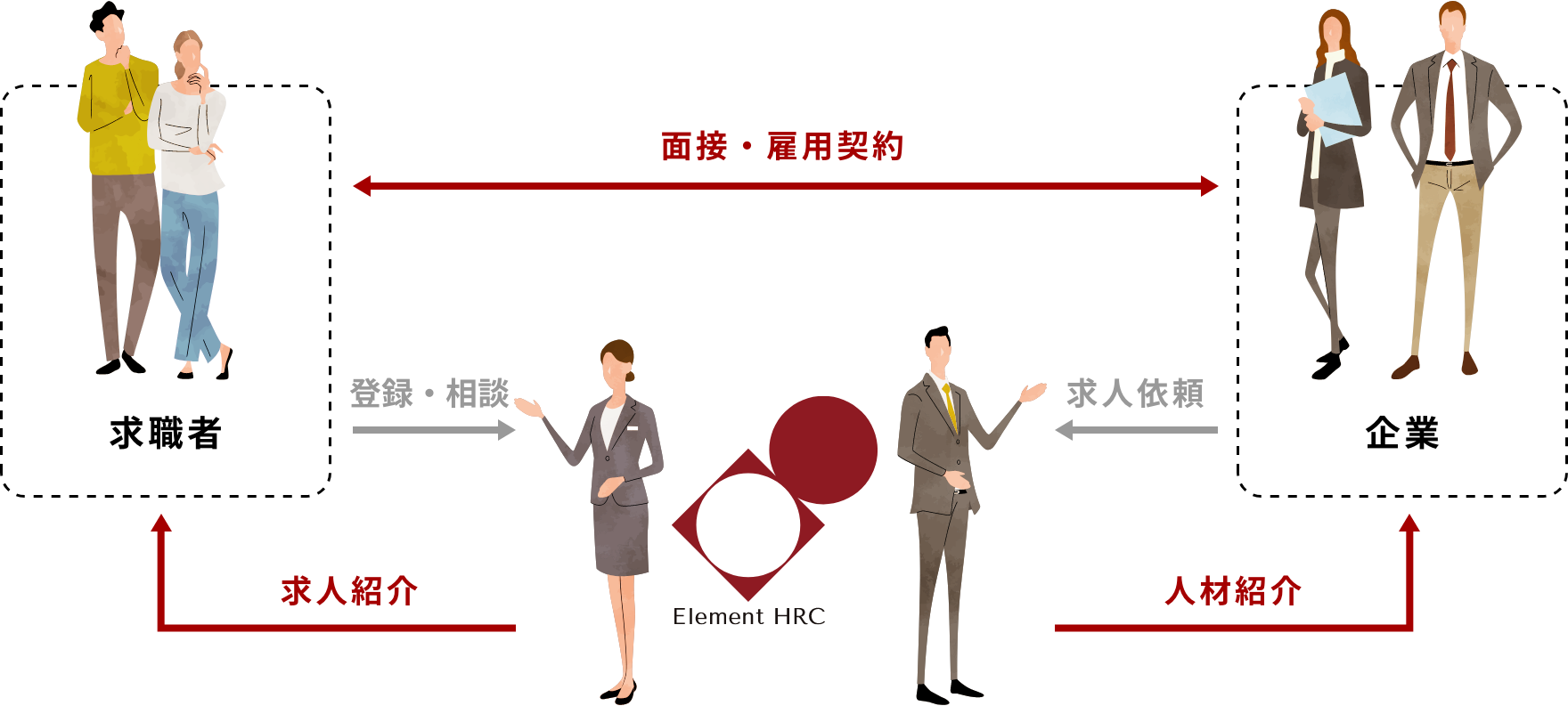 ビジネスモデル