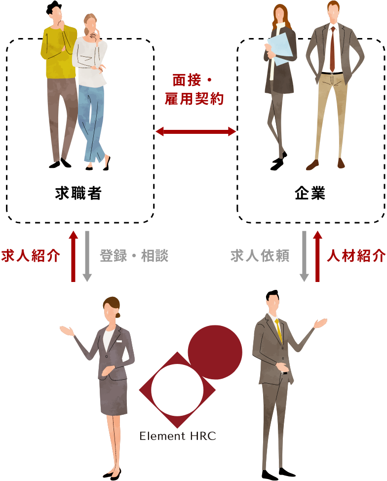 ビジネスモデル